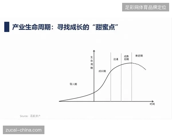 2026年后的赛事运营重心，如何将设施全生命周期资产融入智慧场馆管理矩阵